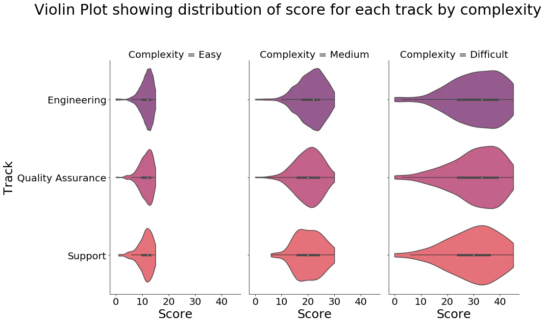 Violin Plot